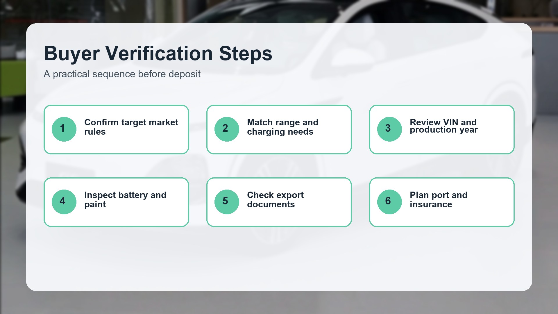 Buyer Verification Steps for Chinese EV export guide by Triumph Cars