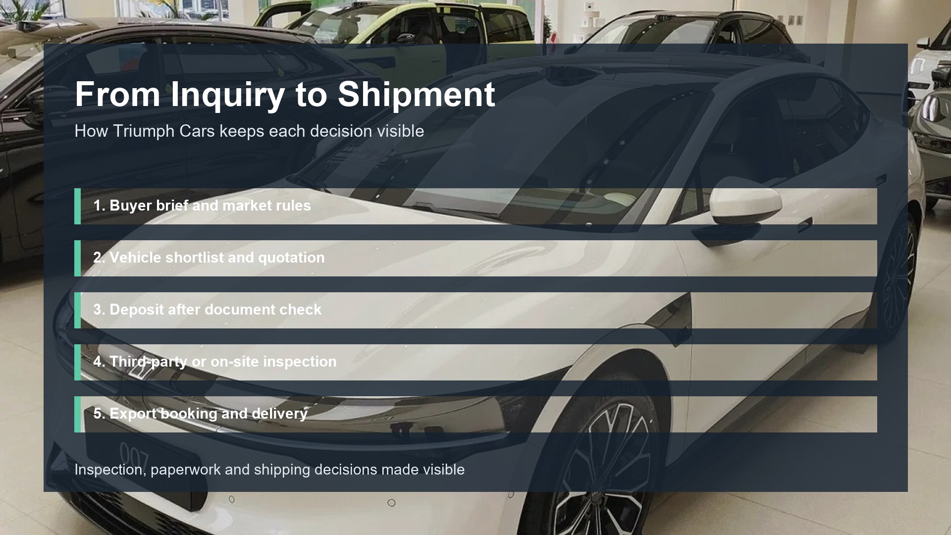From Inquiry to Shipment for Chinese EV export guide by Triumph Cars