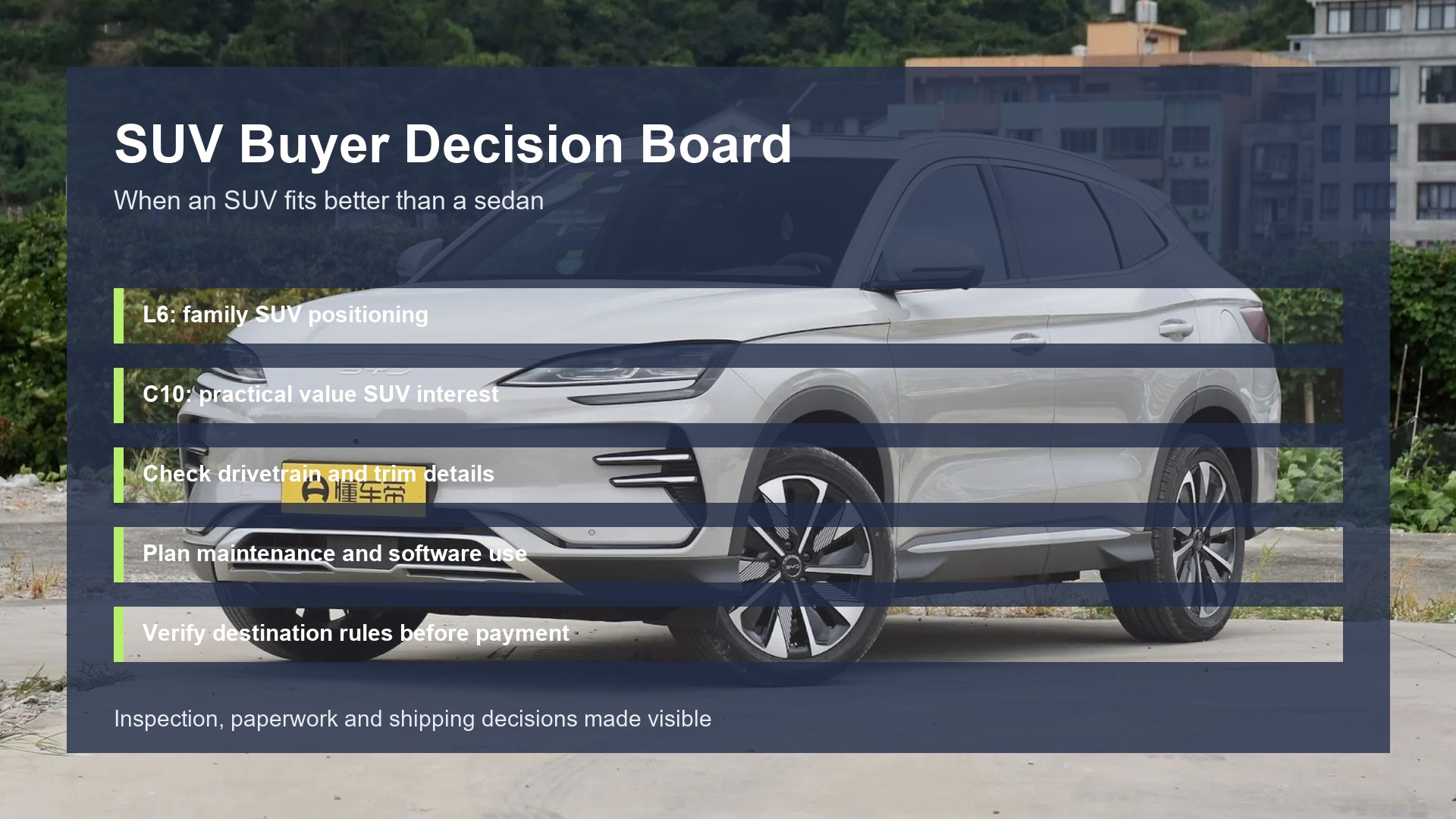 Li Auto L6 and Leapmotor C10: Range-Extended SUV Buying Notes - Visual 3 SUV Buyer Decision Board for range extended SUV China by Triumph Cars